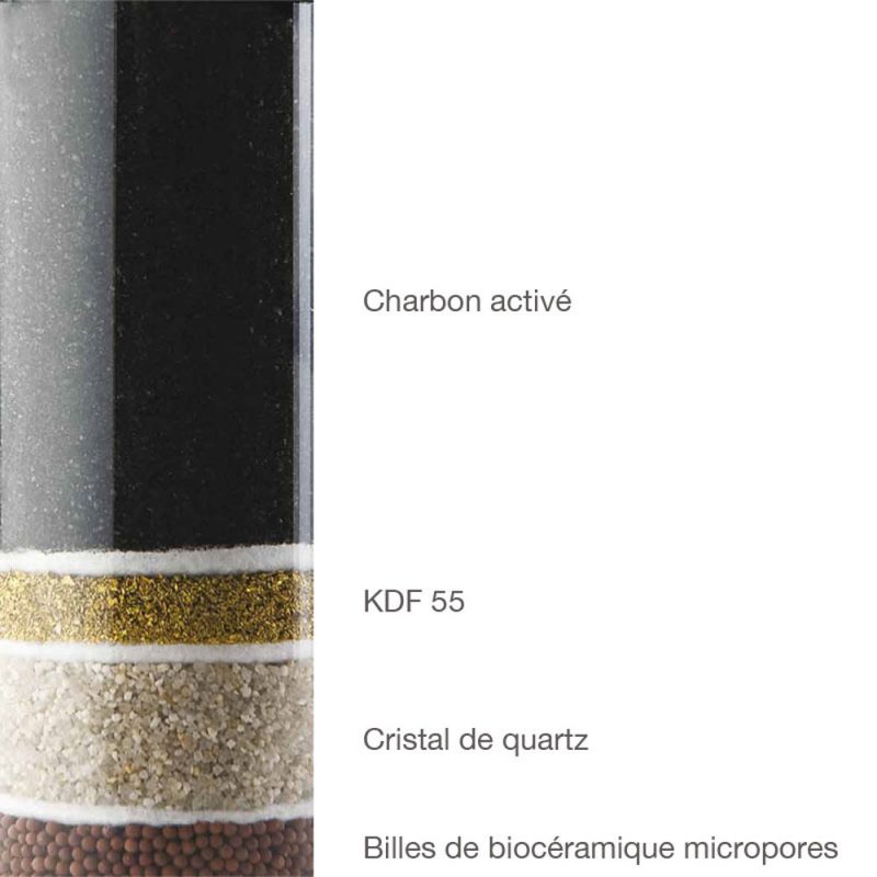 OVO+, 3 cartouches filtrantes Aquaovo = 1 an de filtration – Image 6