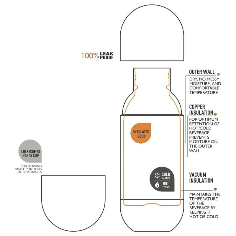 ORB, bouteille d'eau isotherme de Asobu - 42 cl – Image 6